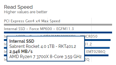 SSD and HDD speed test benchmark